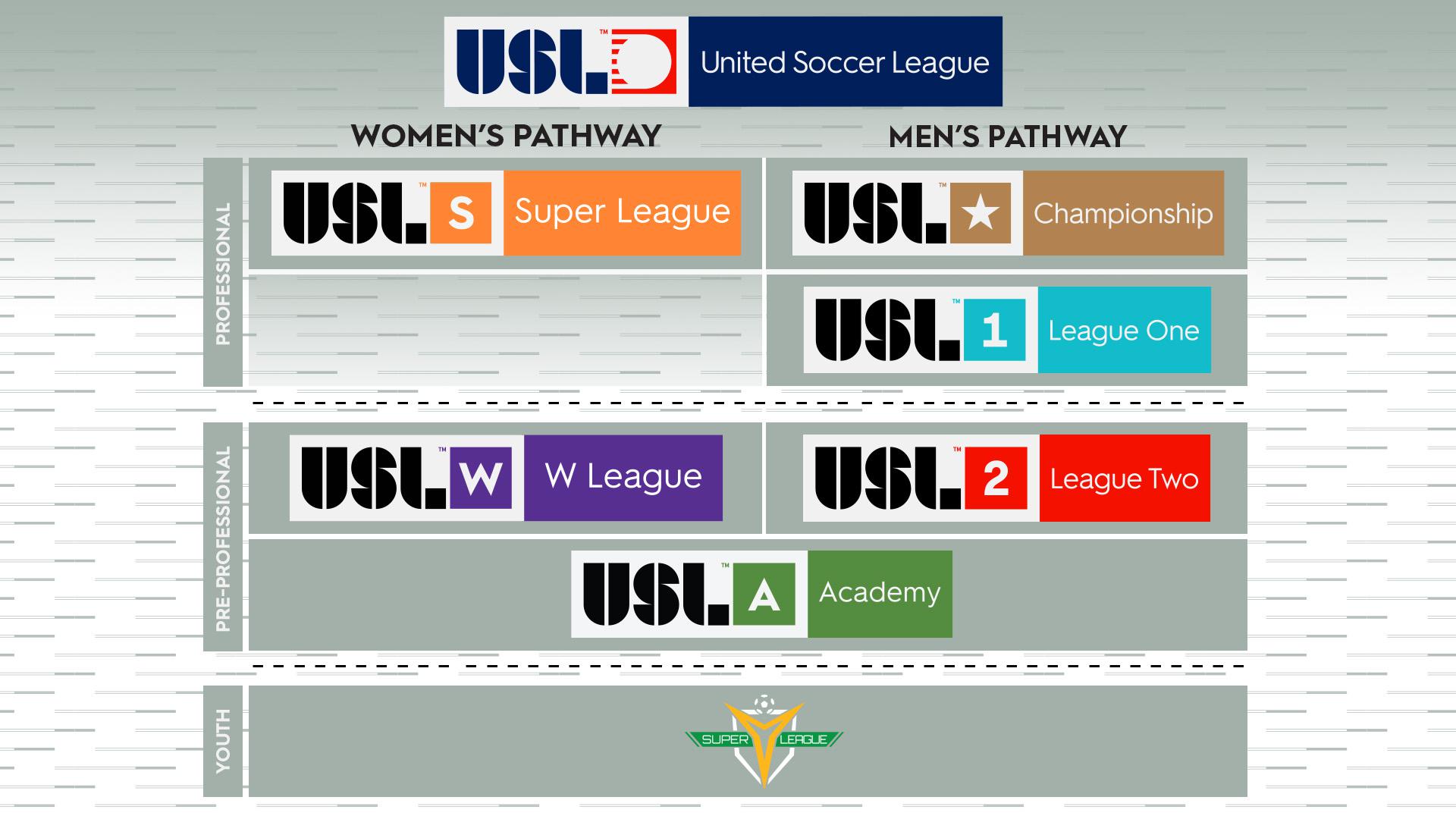 Usl Top Scorers 2024-2024 - Tedi Abagael