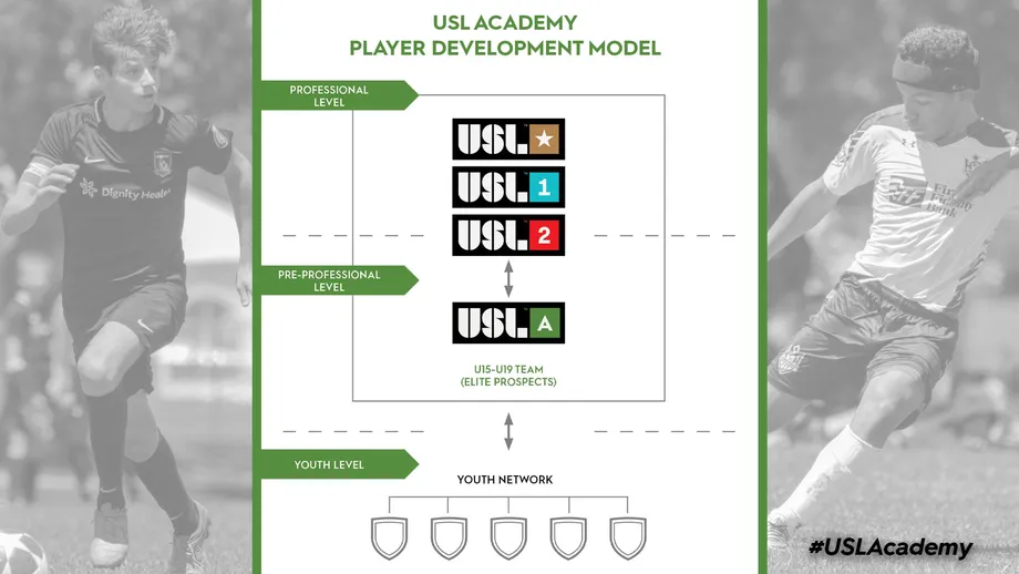 USL_Academy_How_Web__1_